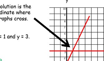 Look at the idea around simultaneous linear equations.